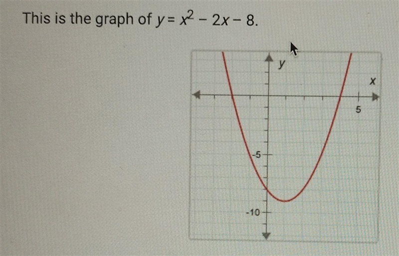 This is a graph of y = {x}^(2) - 2x - 8What is the range of this function?These are-example-1