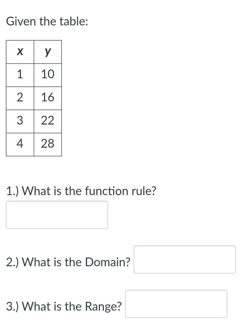 9th grade math What is the function rule? What is the Domain?  What is the Range?-example-1