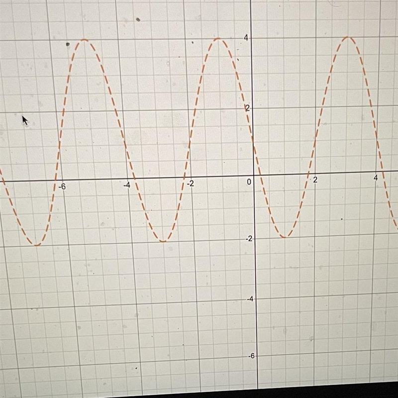 how would the equation be written with an amplitude of 3 maximum of 4 minimum of -2 period-example-1