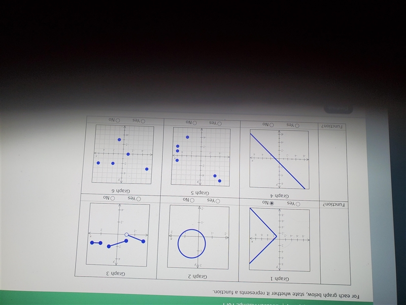 For each graph below, state whether it represents a function.-example-1