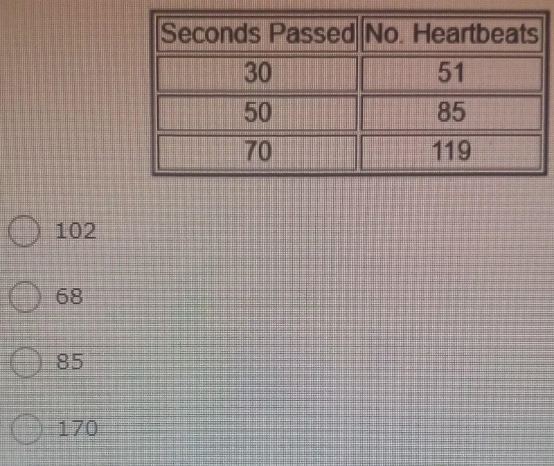 in PE class the students recorded their number of heartbeats after exercising. Below-example-1