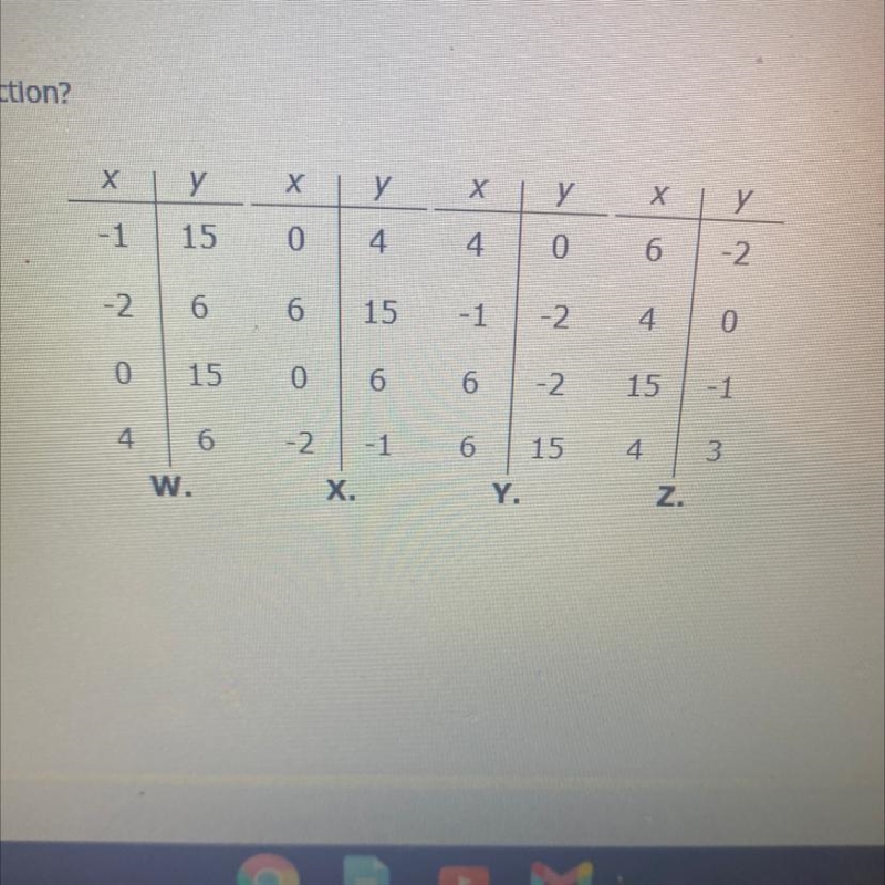 Which of these tables represent a function-example-1