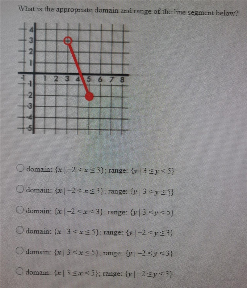 What is the appropriate domain and range of the line segment below?-example-1