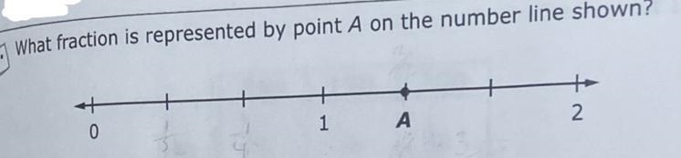 What fraction is represented by point A on the number line shown?-example-1