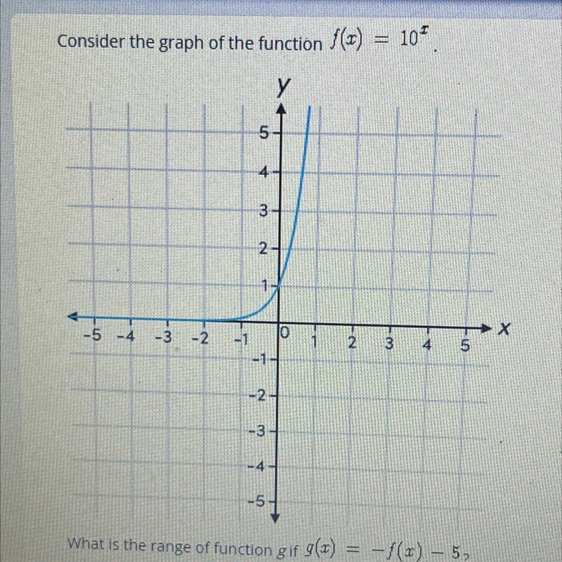 Consider the graph of the function f(x)= 10^x what is the range of function g if g-example-1