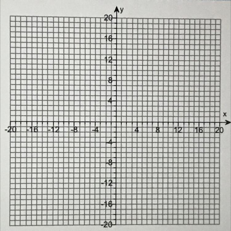 Sketch the graph of the quadratic function and the axis of summetry. State the vertex-example-1