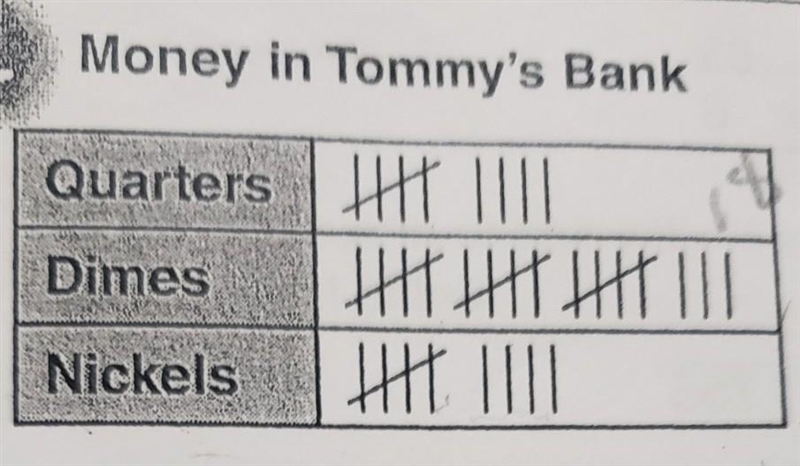 If Tommy gets 9 more quarters, what fraction of the bank will be quarters? ignore-example-1