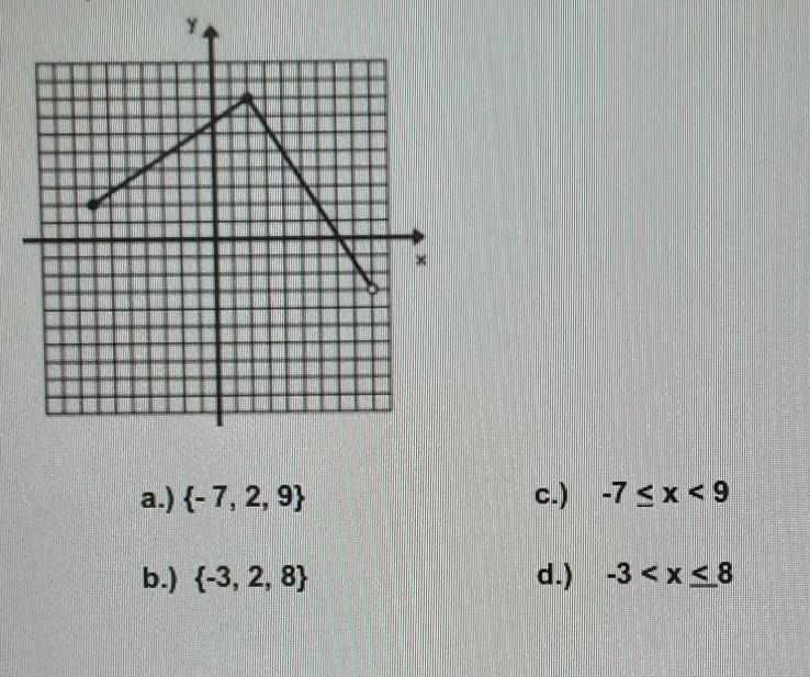 Describes the domain of the graph I'm having trouble with the problem-example-1