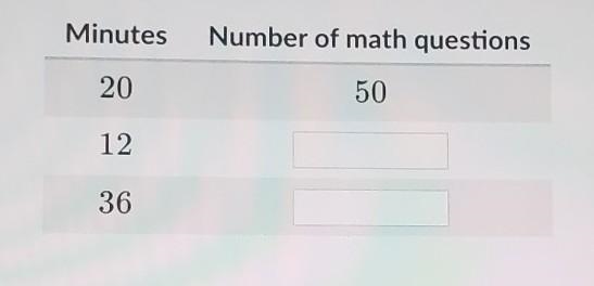 Jill can answer 50 math questions every 20 minutes complete the table using equivalent-example-1