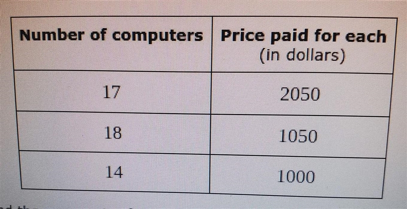 a sample of 49 customers was taken at a computer store. each customers was asked the-example-1