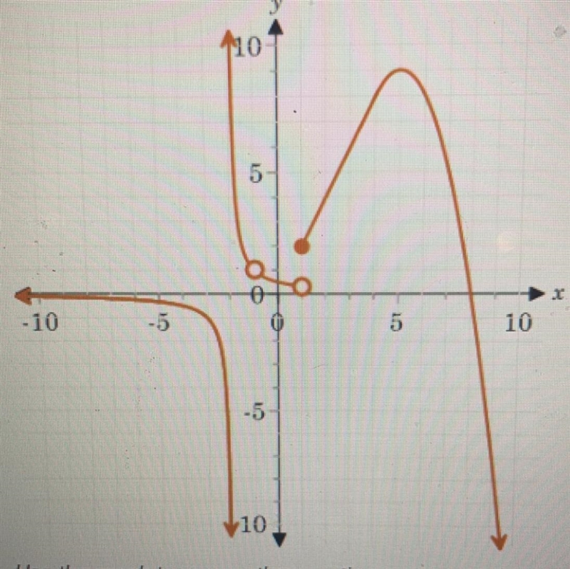 Find the x and y intercepts of the graph of the function A. x intercepts (8,0) y intercepts-example-1