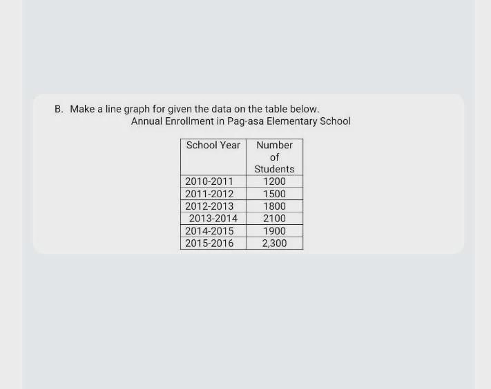 B. Make a line graph for given the data on the table below. No plagiarism-example-1