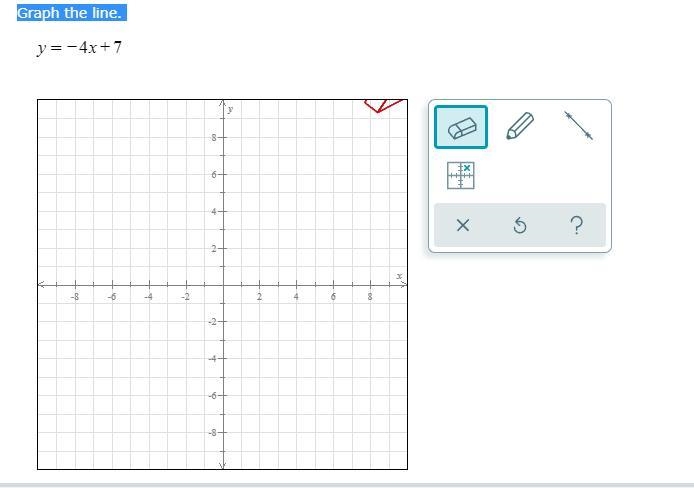 Graph the line. y=-4x+7-example-1