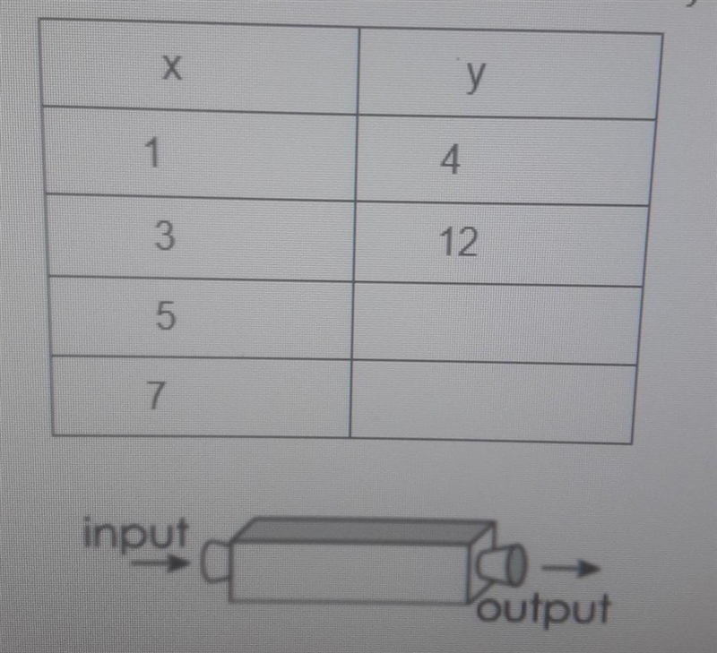 Find the rule for each input output table and complete the table .-example-1