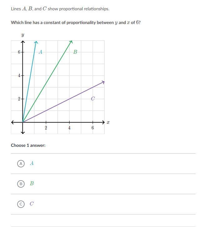 Lines A, B, and C show proportional relationships. Which line has a constant of proportionality-example-1