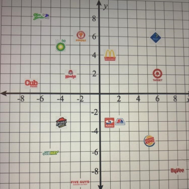 Find the distance between Pizza Hut and McDonald’s round to the nearest 10th if necessary-example-1