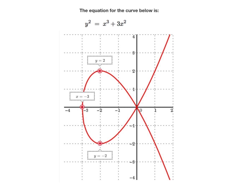 Use implicit differentiation to justify both horizontal asymptotes for the curve-example-1