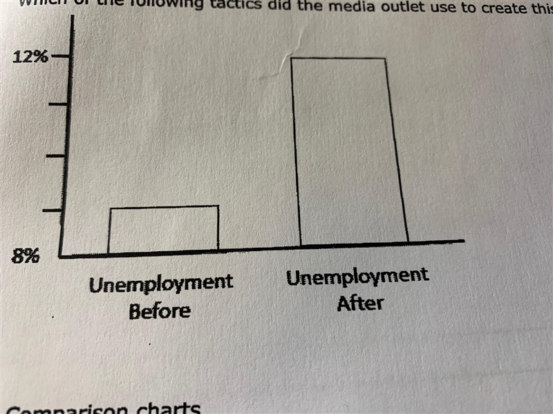 A governor has been working to decrease the unemployment rate but it has gone up by-example-1