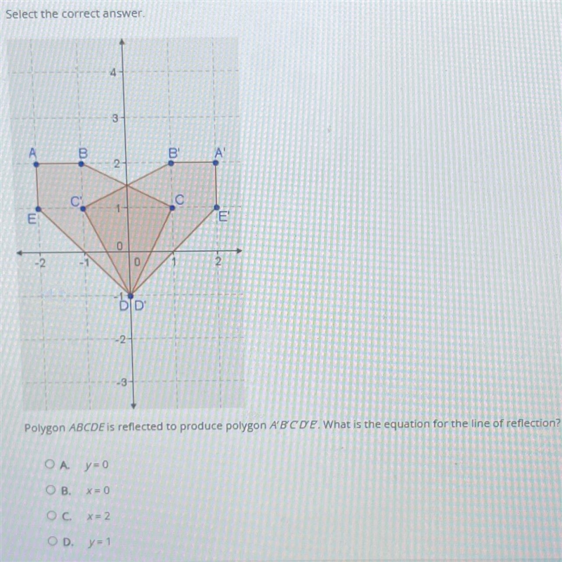 Select the correct answer. E B 2 7 B C 0 b D Polygon ABCDE is reflected to produce-example-1