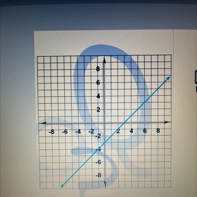 Find the y intercept of the line on the graph.-example-1