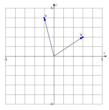 Use the figure to evaluate a+b, a-b, and -a.please write your answers in the angle-example-1