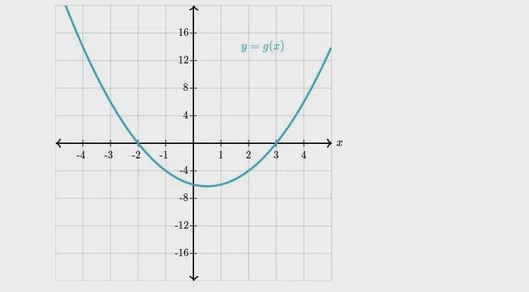 Select all intervals where g is increasingA: -5 < x < -2B: -2 < x < 0C-example-1