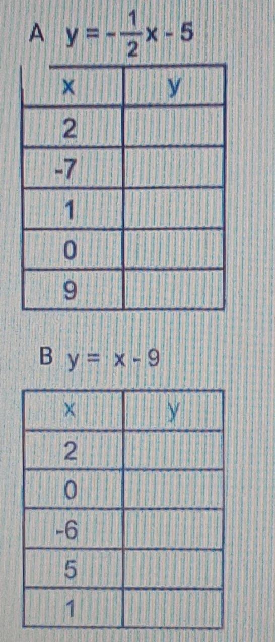 Complete the function table for each equation Part A and Part B(Explain And tell the-example-1