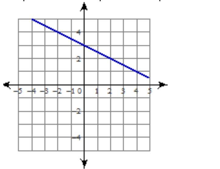 Put the slope intercept form-example-1