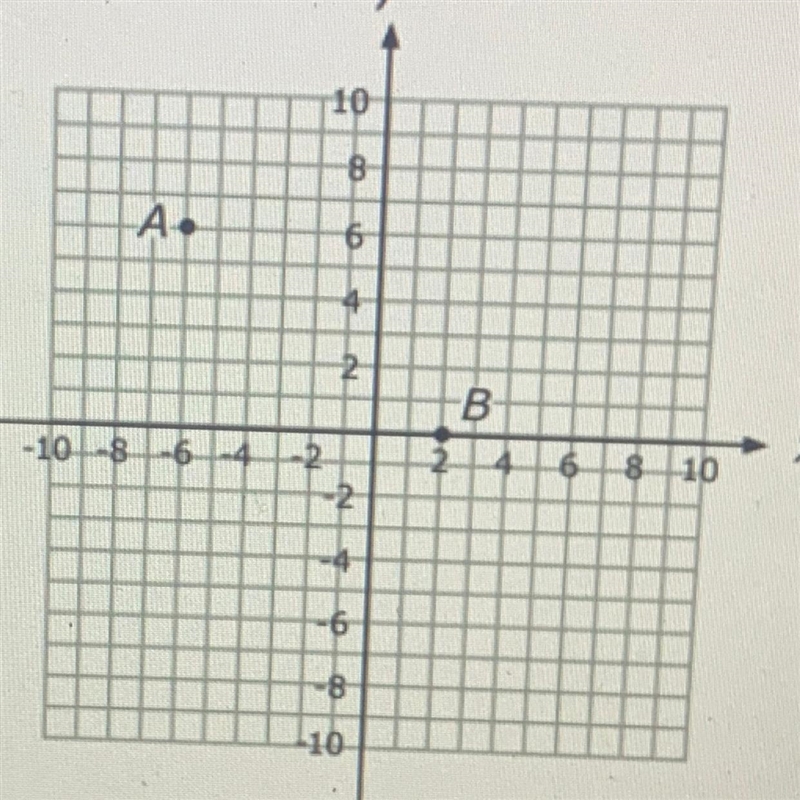 What is the distance between points A and B on the coordinate plane? a ) 12 b) 10 c-example-1