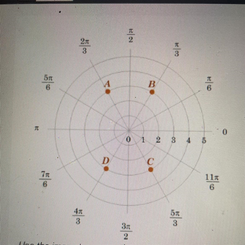 Match the polar coordinate point (-3,-pi/3) with its correct position on the graph-example-1