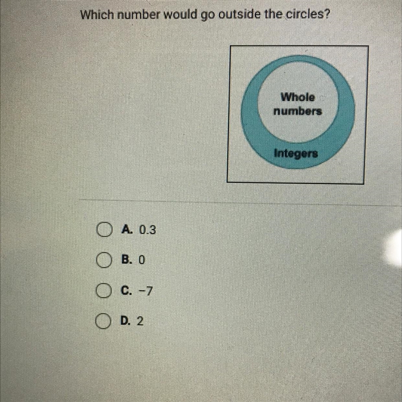 Which number would go outside the circles?А. 0.3В. 0C. -7D. 2-example-1