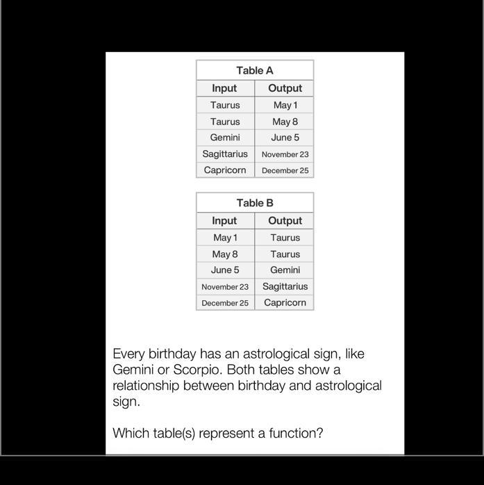 Table AInputOutputTaurusMay 1TaurusMay 8GeminiJune 5SagittariusNovember 23Capricorn-example-1