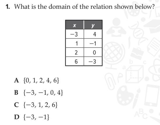 What is the domain of the relation shown below?-example-1