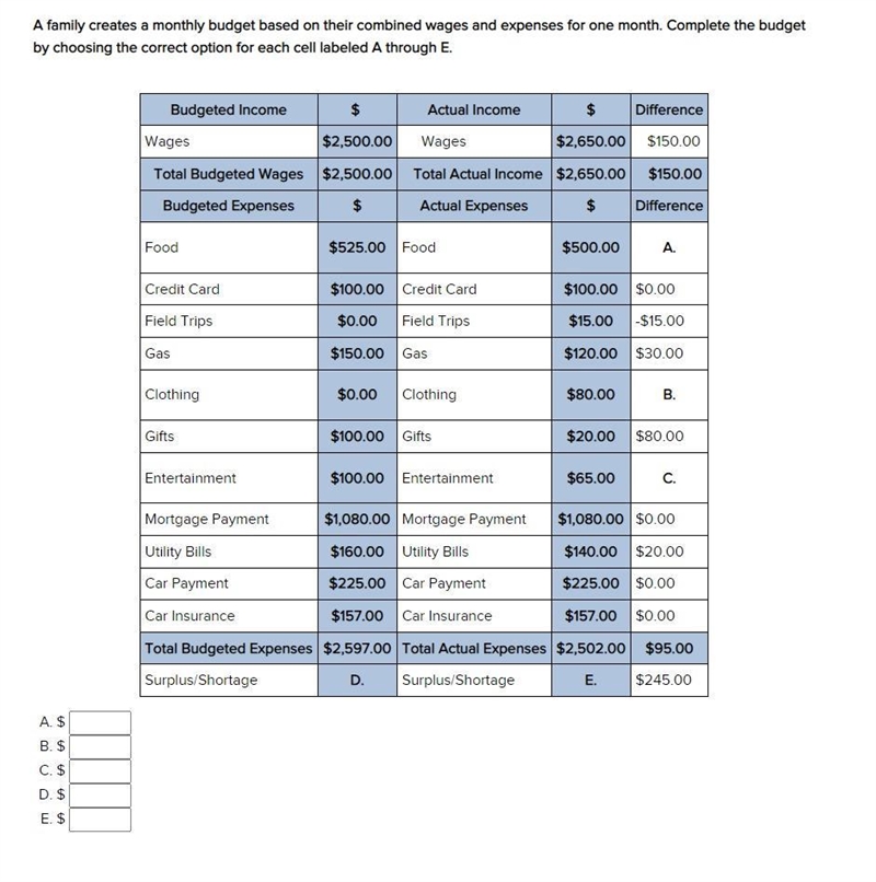 A family creates a monthly budget based on their combined wages and expenses for one-example-1