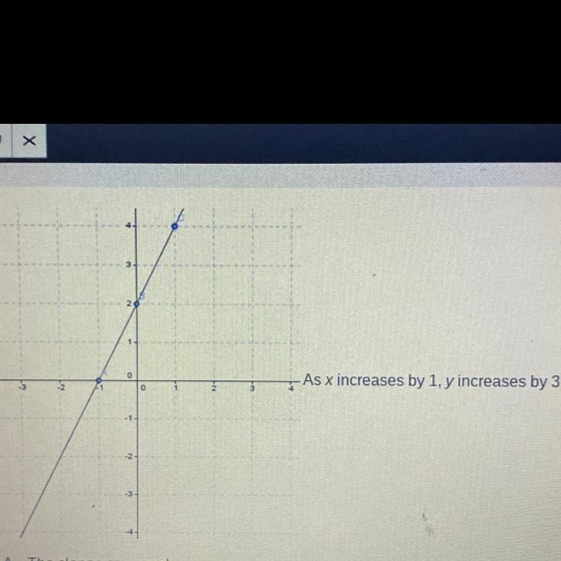 A. the slopes are equalB. the graph has a greater slopeC. the function rule has a-example-1