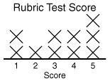 What is the median for the set of data? 3 1 4 3.5-example-1