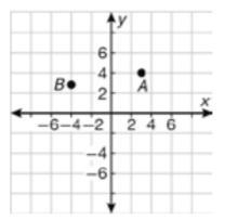 Identify the coordinates of Point B after it is reflected across the y-axis. (4, -3) (4, 3) (-4, 3) (-4, -3)-example-1