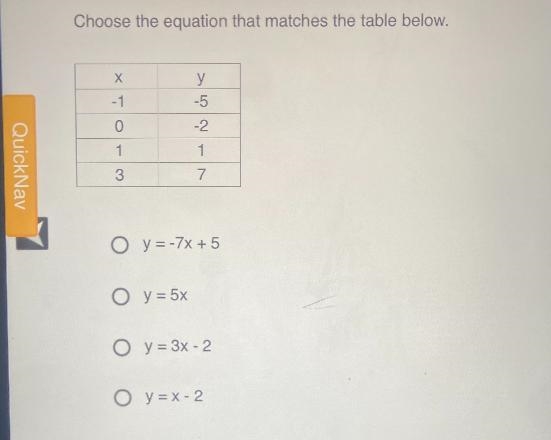 1Choose the equation that matches the table below.X-101331521Ny-5-27O y = -7x+5O y-example-1