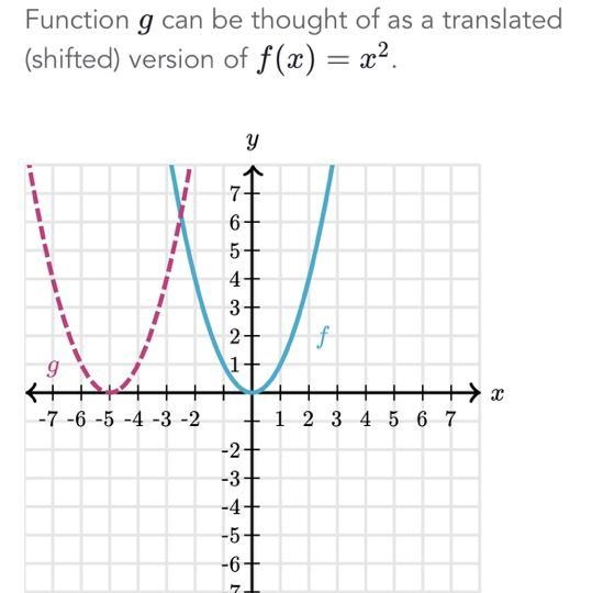 What’s the equation for g(x)?-example-1