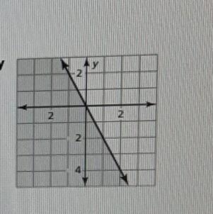 Tell whether the ordered pair is a solution of the inequality whose graph is shown-example-1