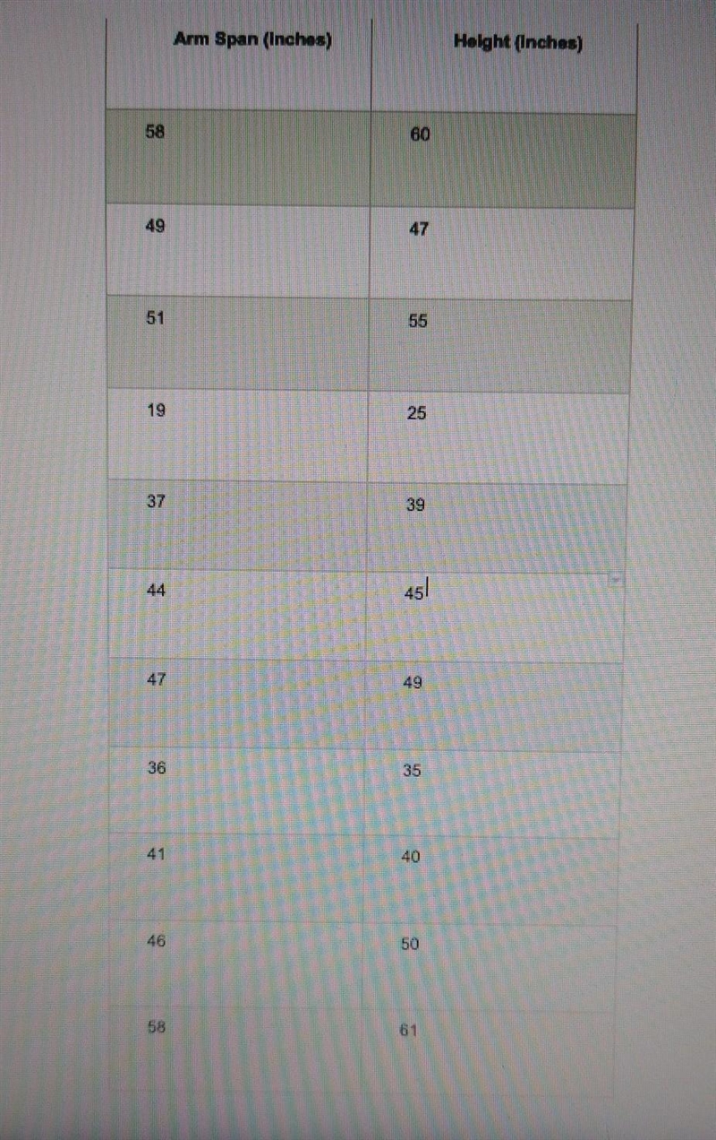 Using graphing software, create a scatter plot of the data. Predict the line of best-example-1