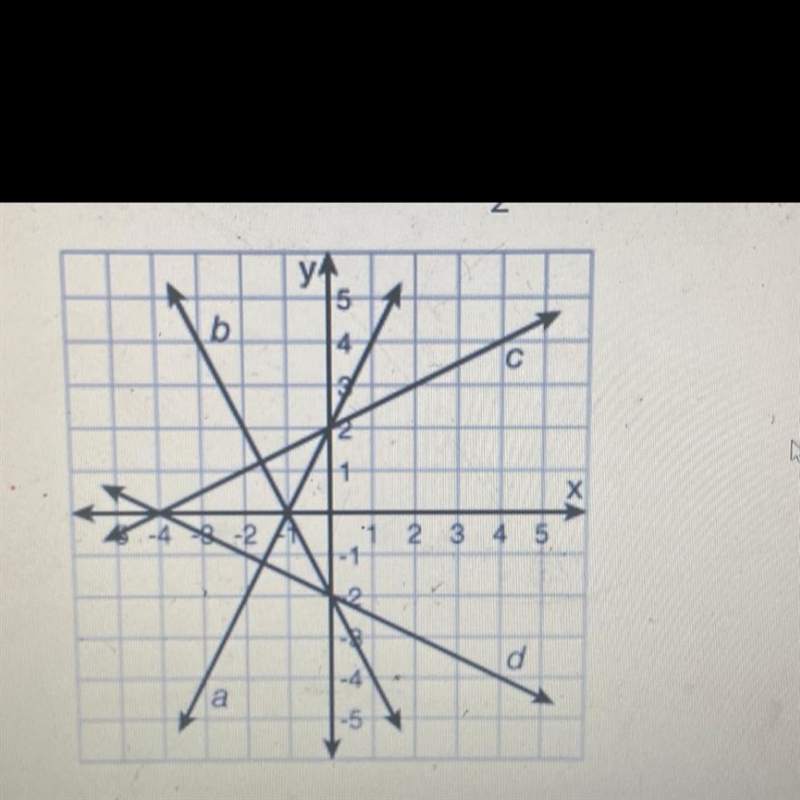 Which line has a slope of -1/2? Line A Line B Line C Line D-example-1