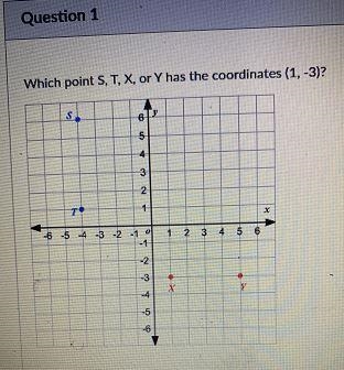 Which point S, T, X, or Y has the coordinates (1, -3)?-example-1