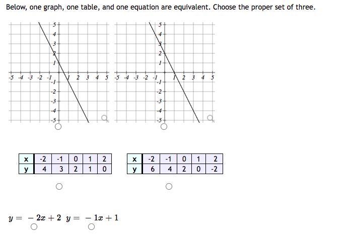 Below, one graph, one table, and one equation are equivalent. Choose the proper set-example-1