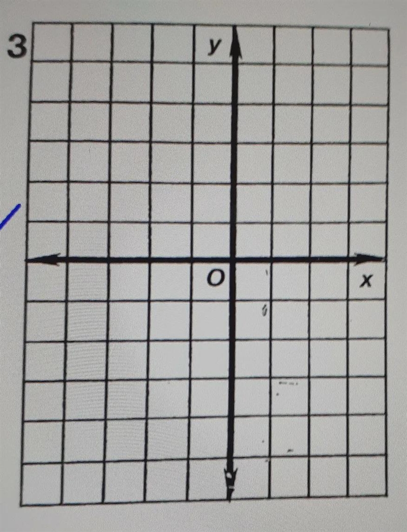 Solve each system of equations below by graphing, please use my graphy = 1/2x - 3y-example-1