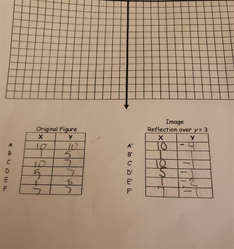 hello can you help me with the Image Reflection over y=3 Graph I just don't understand-example-1