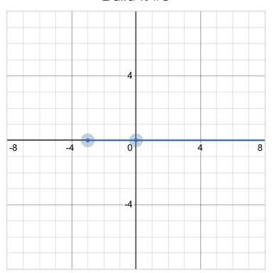 Drag the points to create a graph that satisfies the following requirements: Domain-example-1