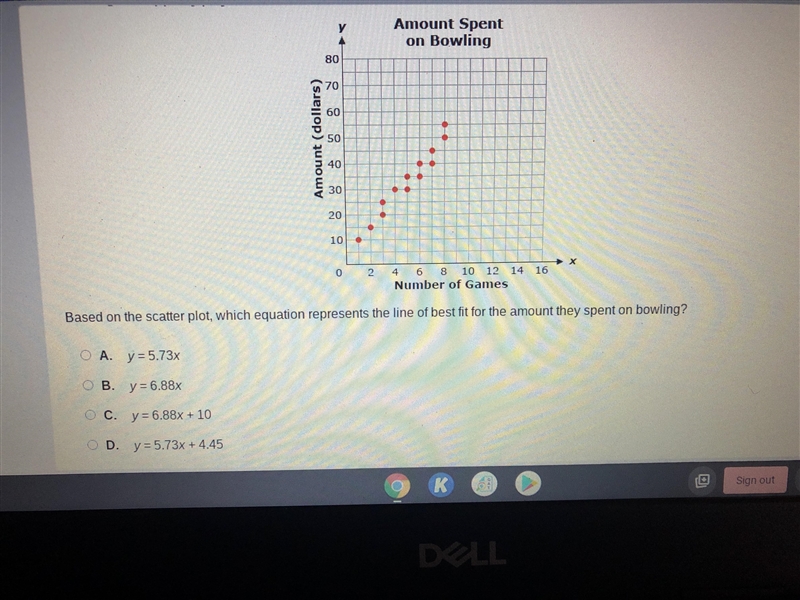 Based on the scatter plot which equation represents the line of best got for the amount-example-1