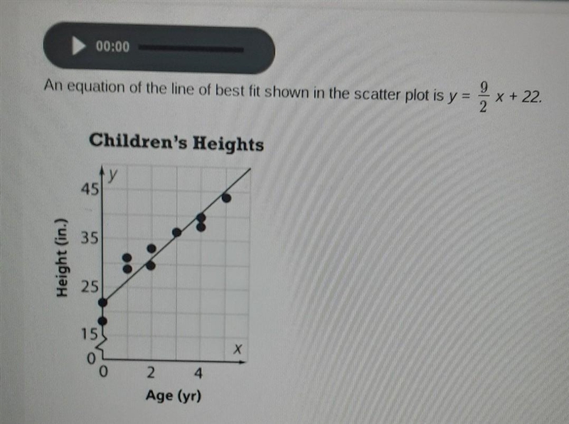 an equation of the line of best fit shown in the scatter plot is y = 9/2 x + 22PART-example-1