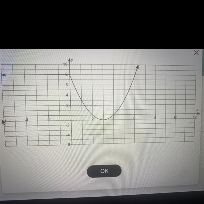 Use the graph to find the domain of F, the range of F, The X intercepts, the Y intercept-example-1